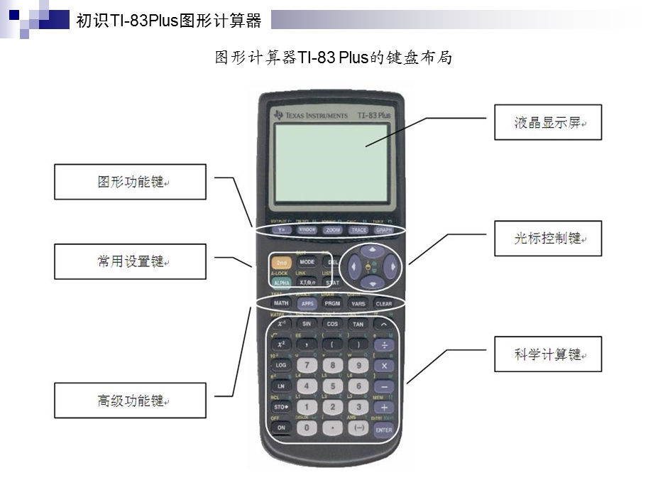 《初识TI图形计算器》PPT课件.ppt_第3页