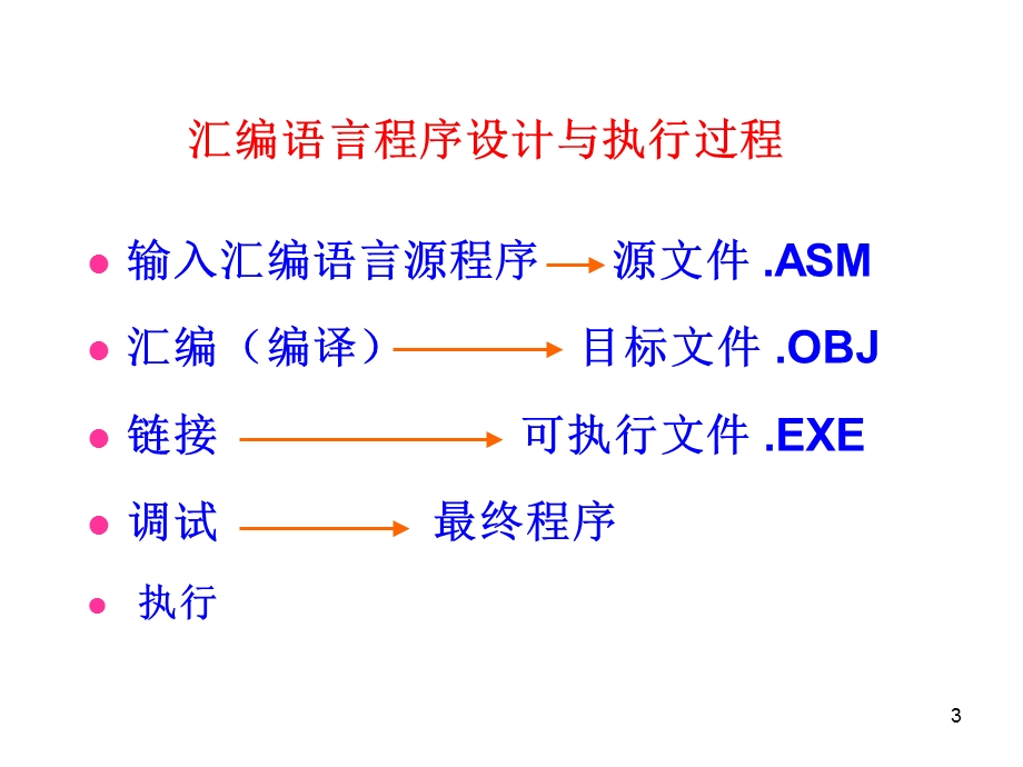 《微机原理章》PPT课件.ppt_第3页