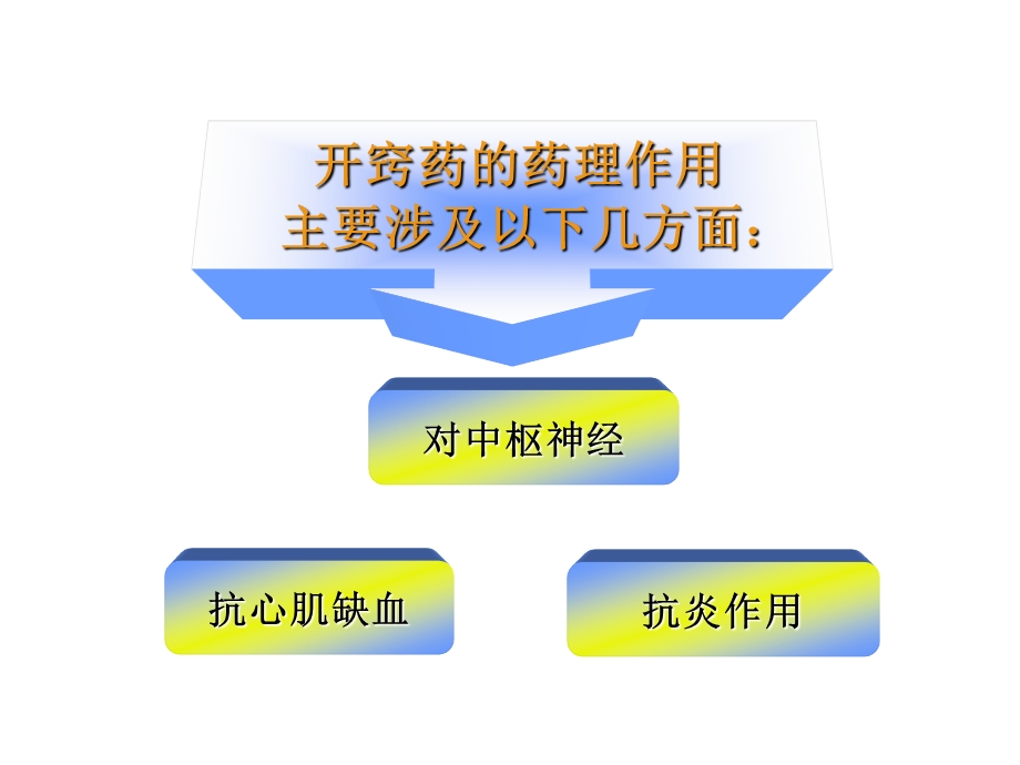 中药药理学名校精品课件——开窍药.ppt_第2页