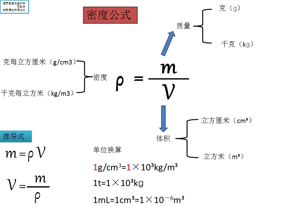 《初中物理公式》PPT课件.ppt_第2页