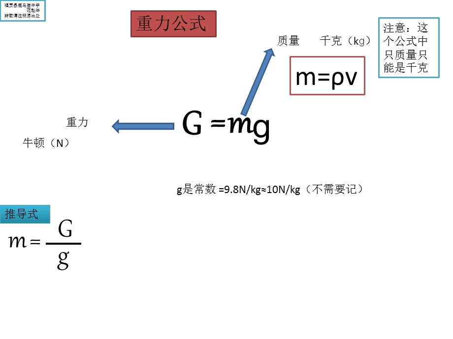 《初中物理公式》PPT课件.ppt_第3页