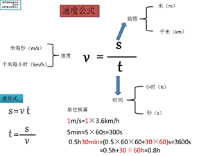 《初中物理公式》PPT课件.ppt