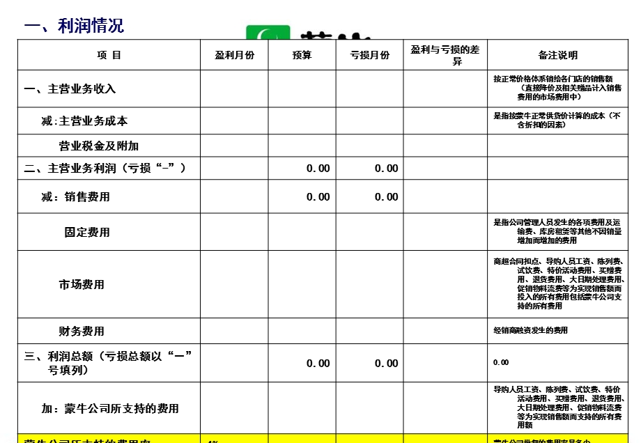 《利润分析模》PPT课件.ppt_第3页