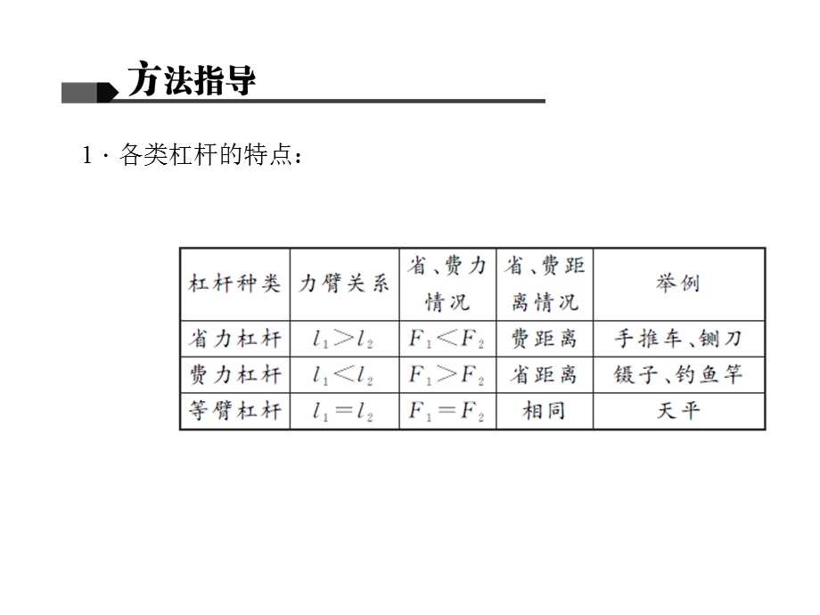 《微专题四杠杆》PPT课件.ppt_第3页