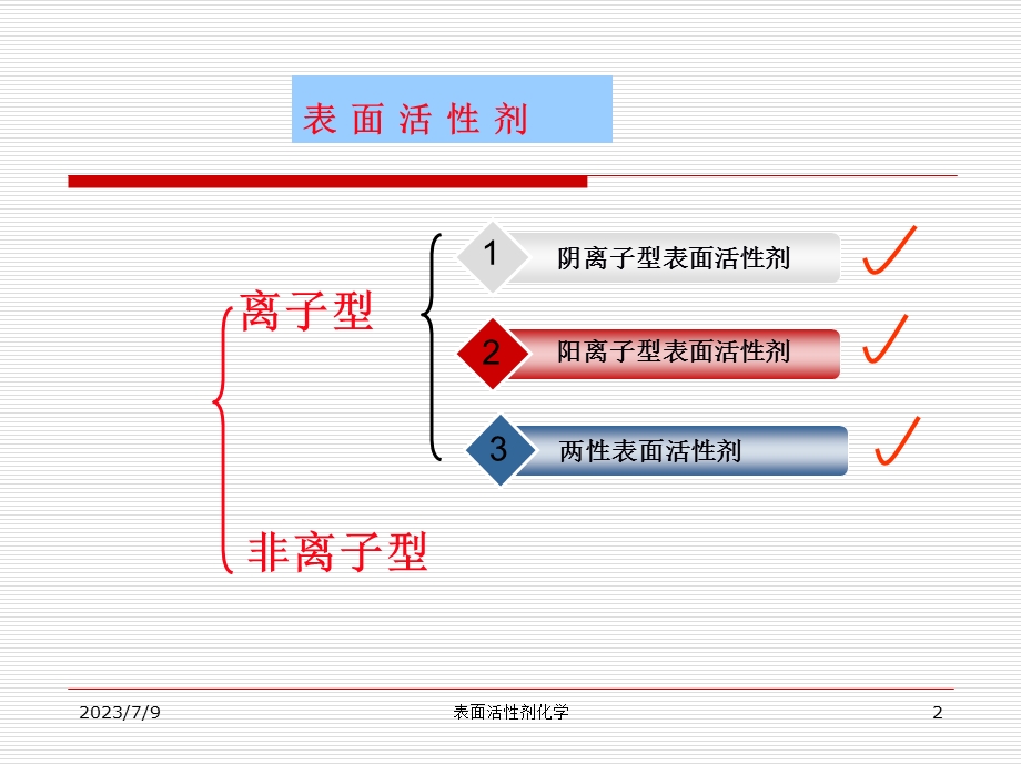 《两性表面活性剂》PPT课件.ppt_第2页