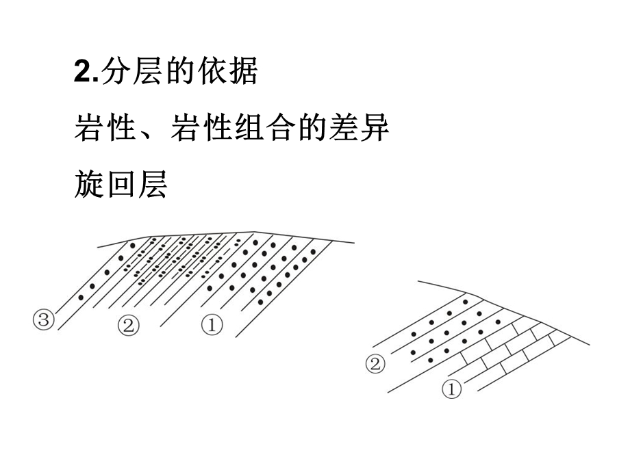 《地层分层描述》PPT课件.ppt_第2页