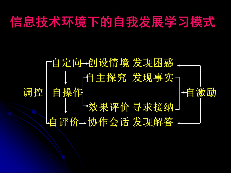 小学信息技术与学科教学.ppt_第2页