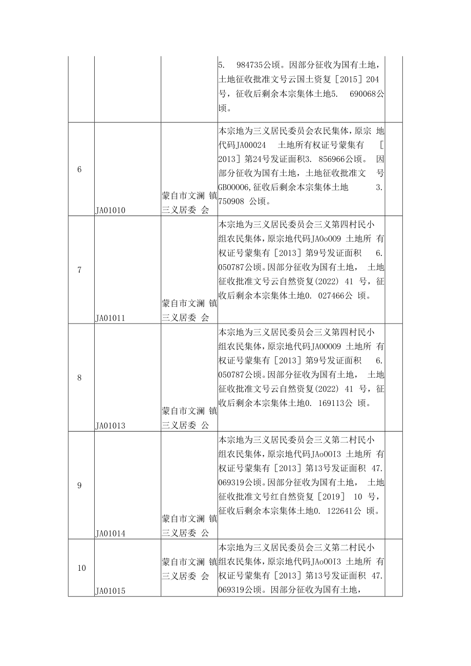 蒙自市集体土地所有权变更明细表.docx_第2页