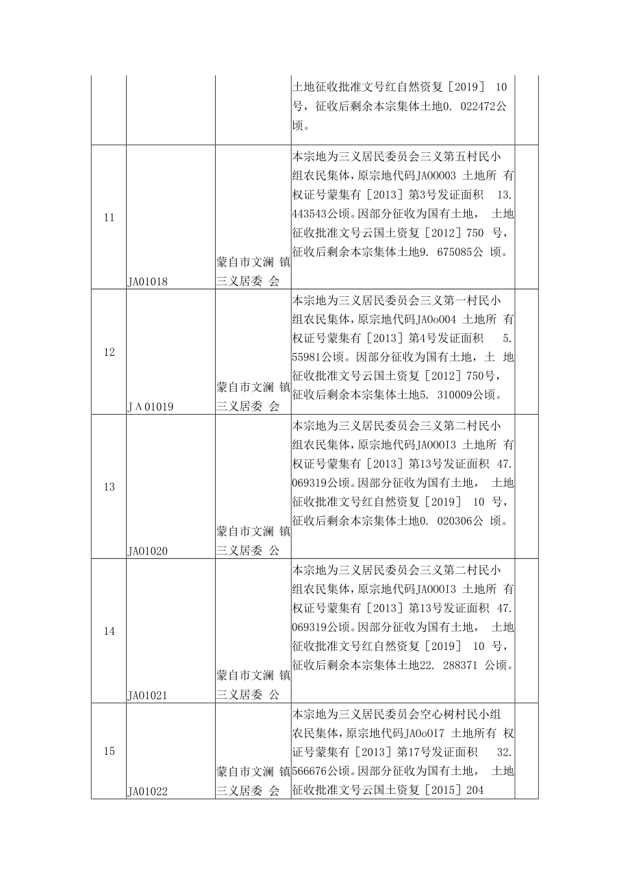 蒙自市集体土地所有权变更明细表.docx_第3页