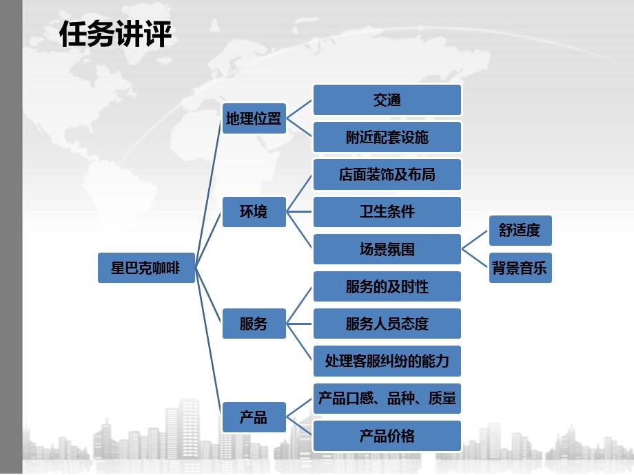 质量策划介绍课件PPT3.ppt_第3页