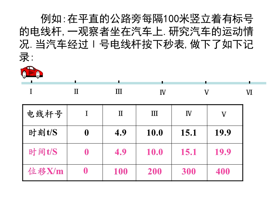 《位移时间图像》PPT课件.ppt_第3页