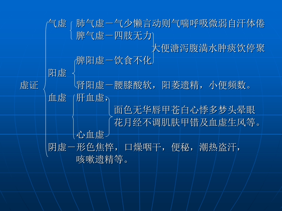 中药学课件第24章 补虚药.ppt_第3页