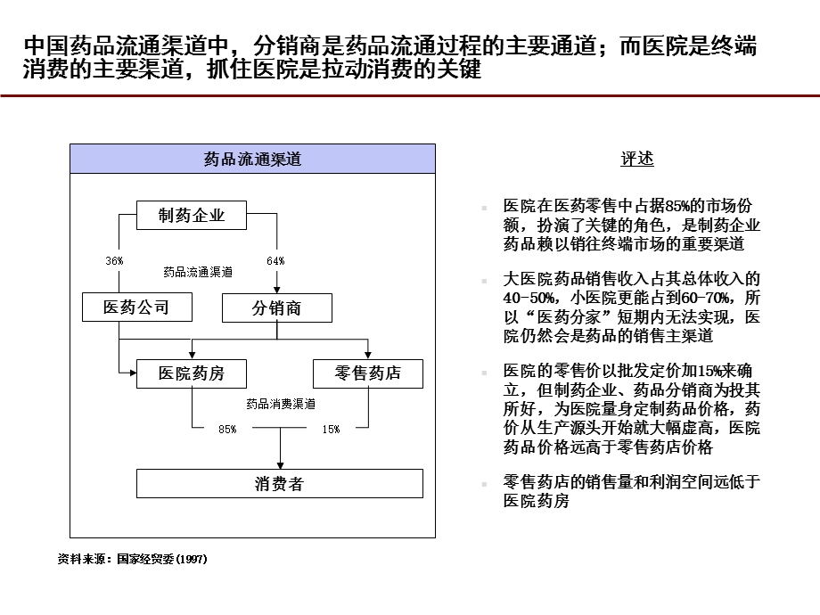 《医药分销培训》PPT课件.ppt_第3页