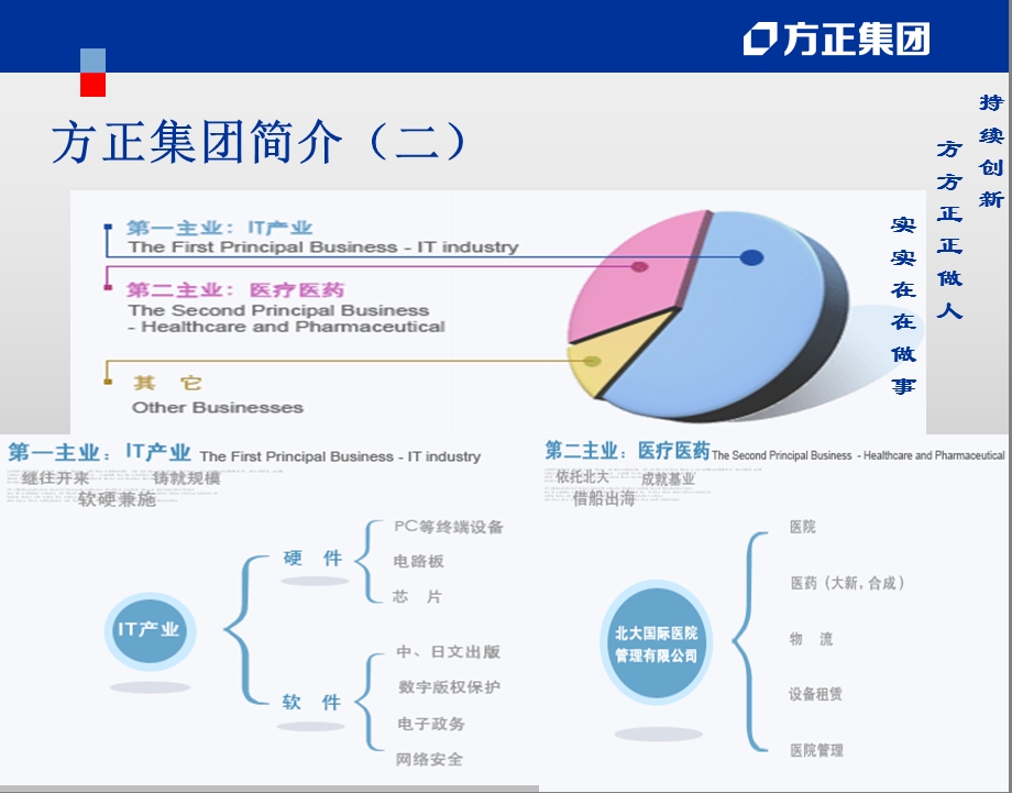 《健康体检介绍》PPT课件.ppt_第3页