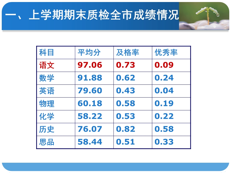 《中考命题讲座》PPT课件.ppt_第2页