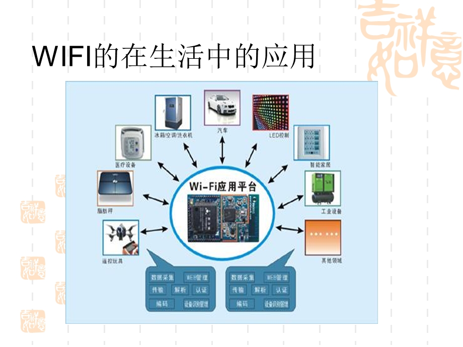 《WIFI芯片介绍》PPT课件.ppt_第2页