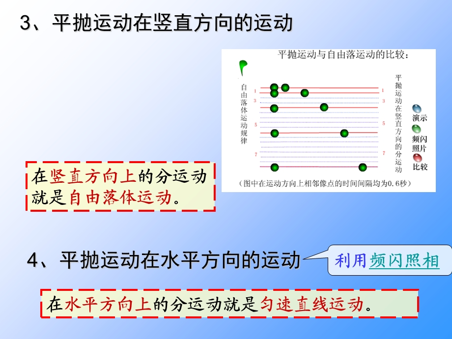 《平抛运动的规律》PPT课件.ppt_第3页