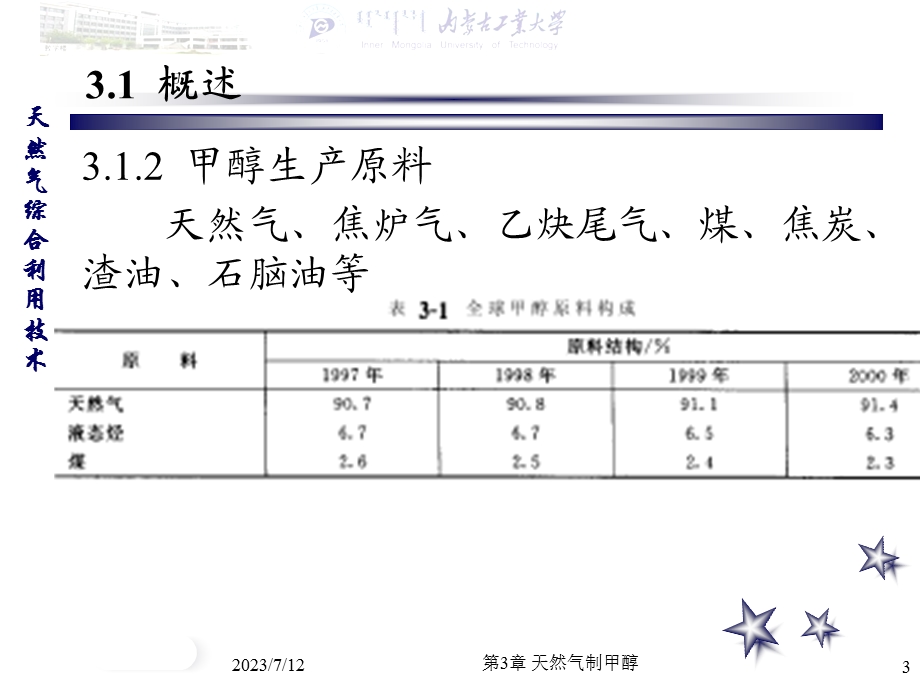 《天然气制甲醇》PPT课件.ppt_第3页