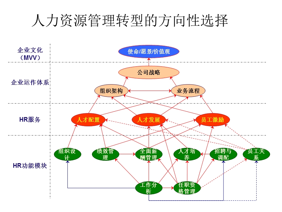 吴建国课件.ppt_第3页