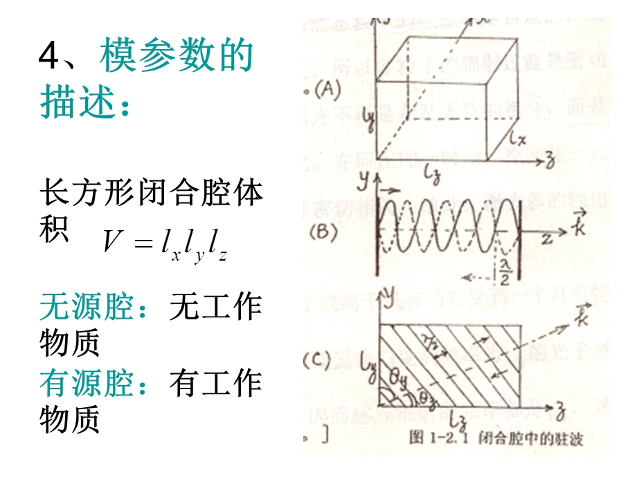 《光学谐振腔》PPT课件.ppt_第3页