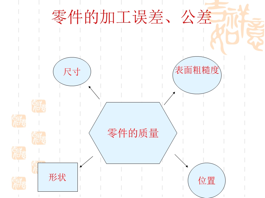 《公差带的形状》PPT课件.ppt_第1页