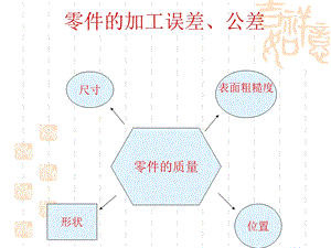 《公差带的形状》PPT课件.ppt