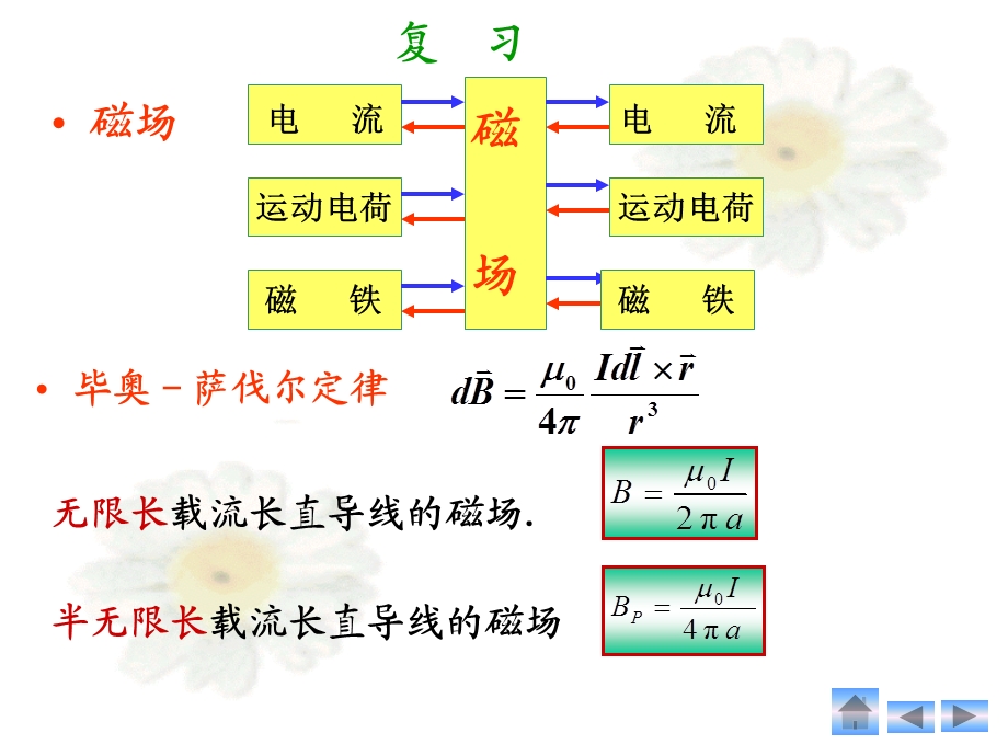 《安培环路定理》PPT课件.ppt_第1页