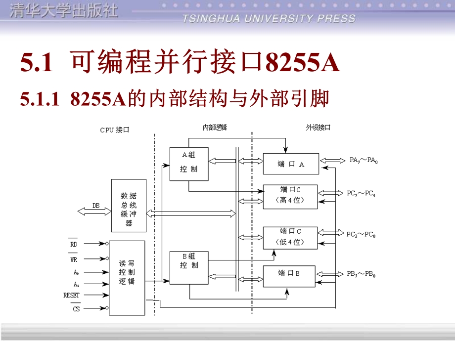 《可编程接口芯》PPT课件.ppt_第2页