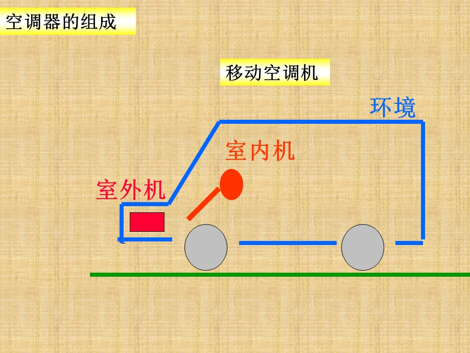 《图解空调原理》PPT课件.ppt_第3页