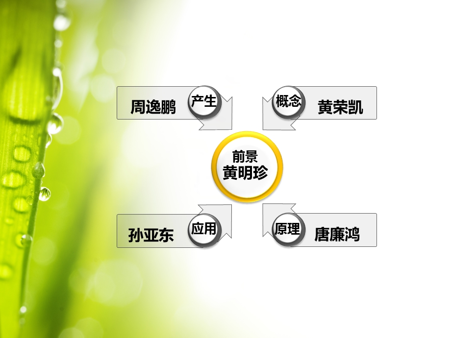 云计算汇总.ppt_第3页