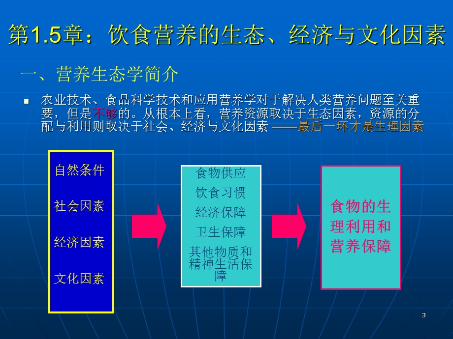 社区营养学.ppt_第3页