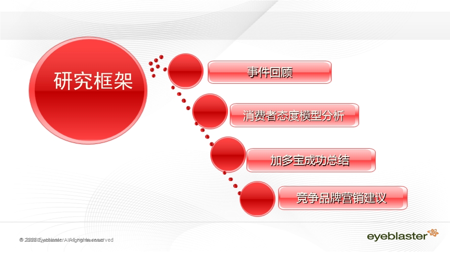 谢吉青蒋寒青戴希茜侯怡婷杜一帆金恒锐陶丹苹.ppt_第2页