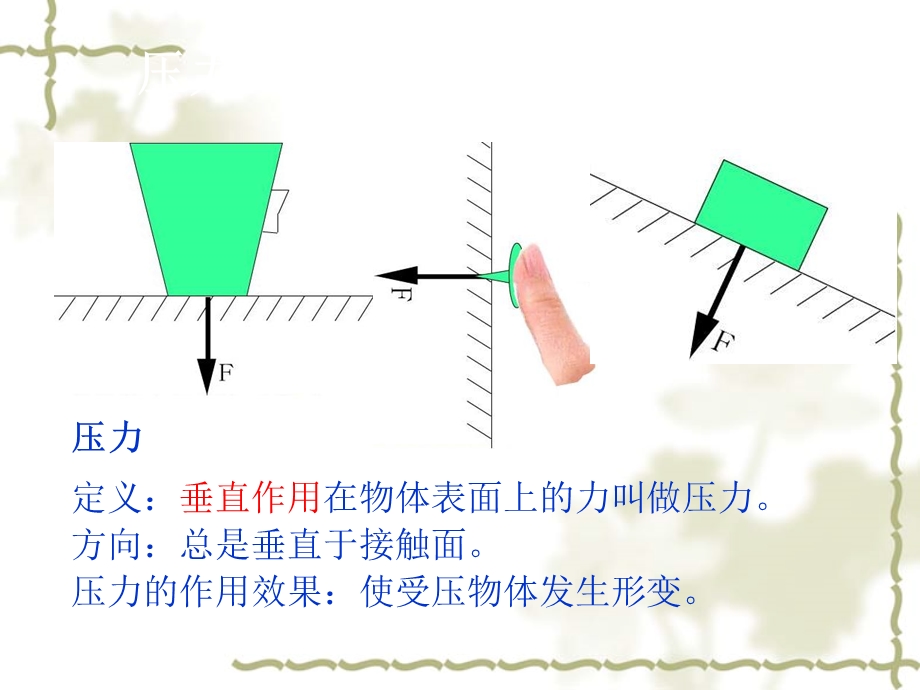 《压强讲解》PPT课件.ppt_第3页