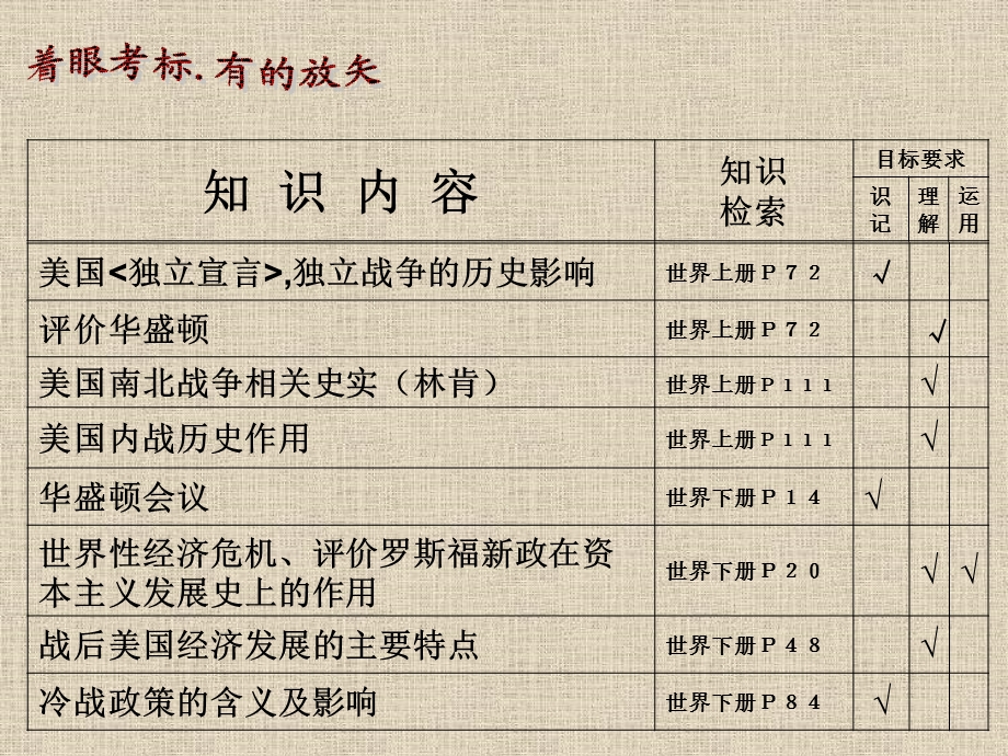 一个轻国家的成长.ppt_第3页