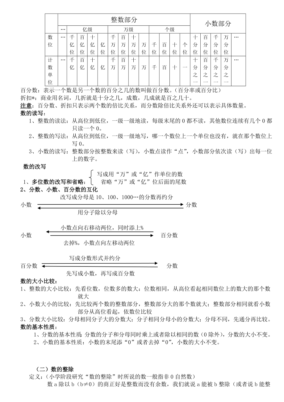 北师大小学数学总复习知识点.doc_第2页