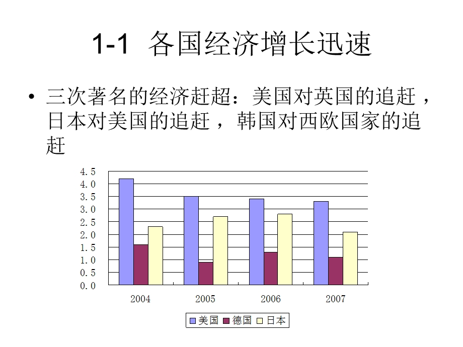 《宏观经济学讲义》PPT课件.ppt_第3页