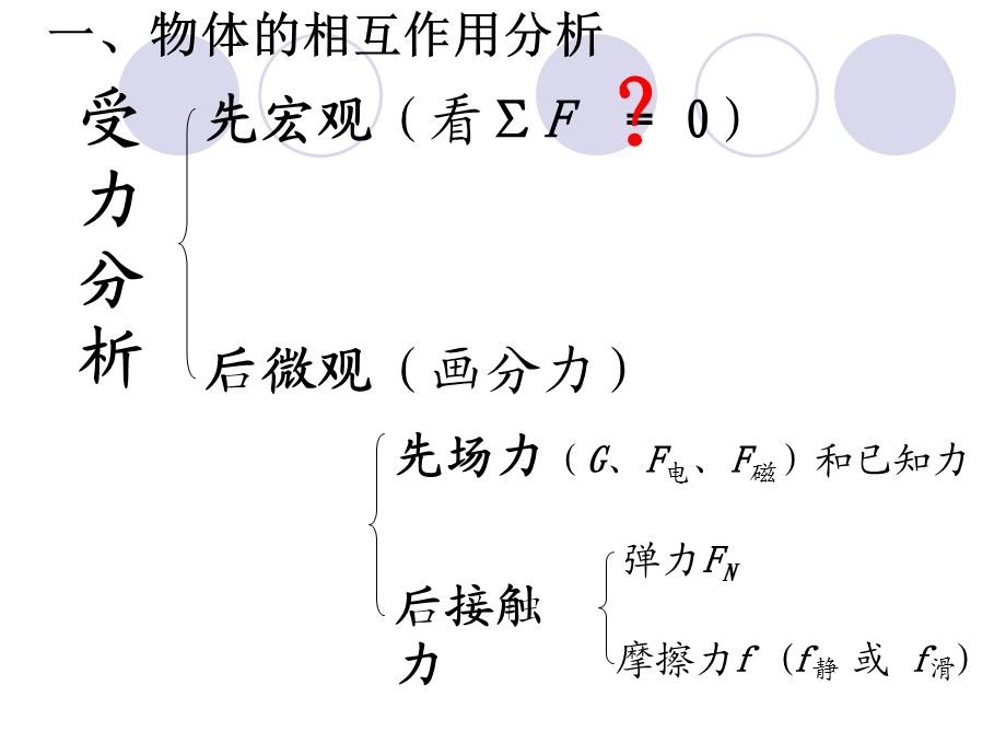 《大分析力学模块》PPT课件.ppt_第3页