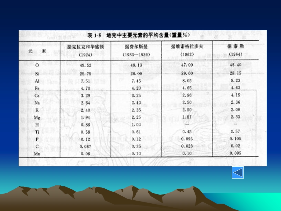 《地壳成分》PPT课件.ppt_第2页