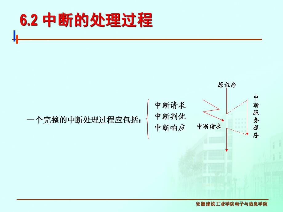 《微机中断系统》PPT课件.ppt_第3页