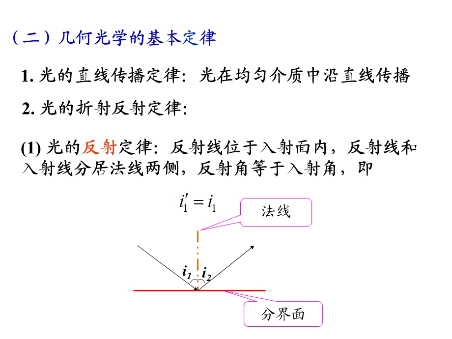 《几何光学总结》PPT课件.ppt_第3页