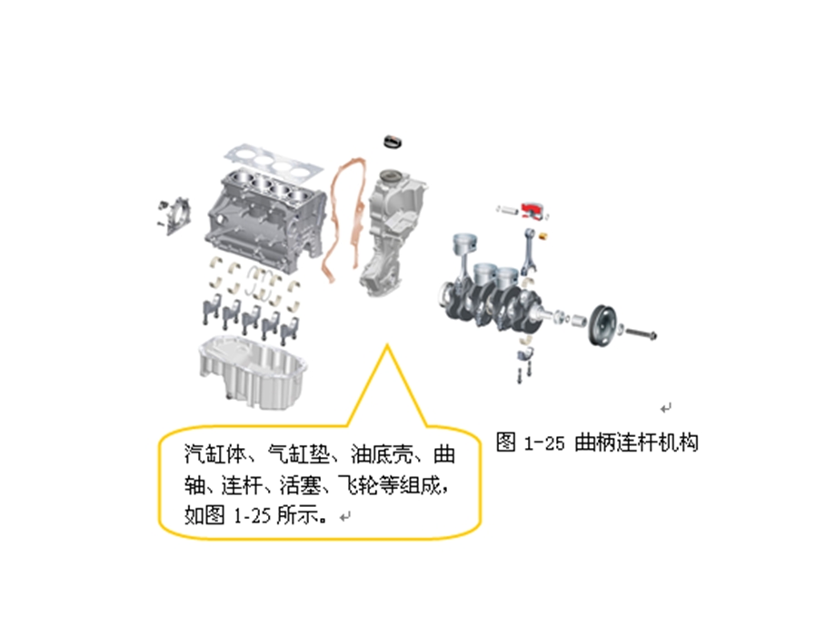 《发动机的组成》PPT课件.ppt_第3页