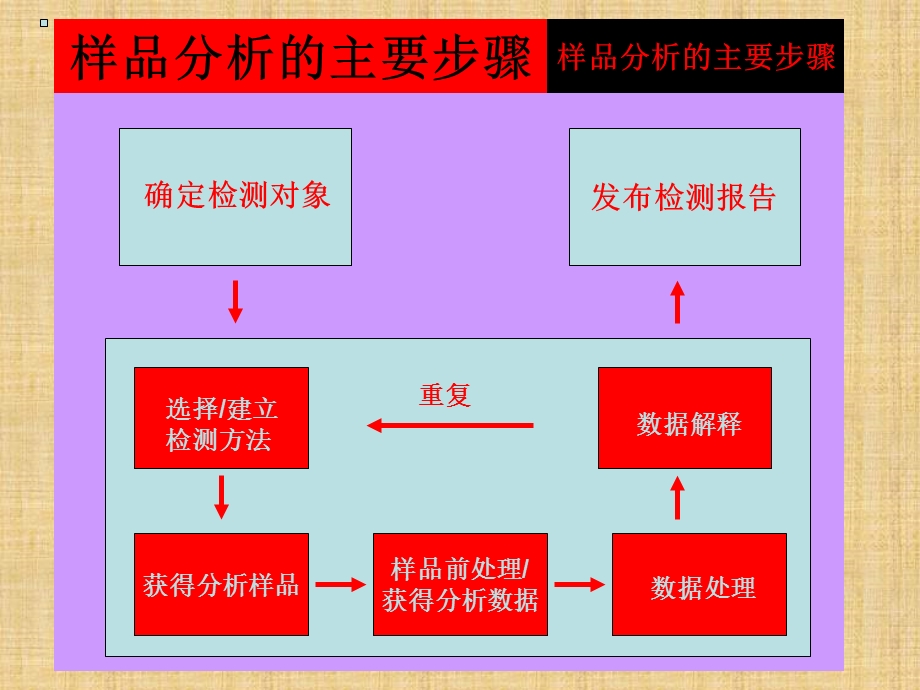 《微量元素分析》PPT课件.ppt_第2页