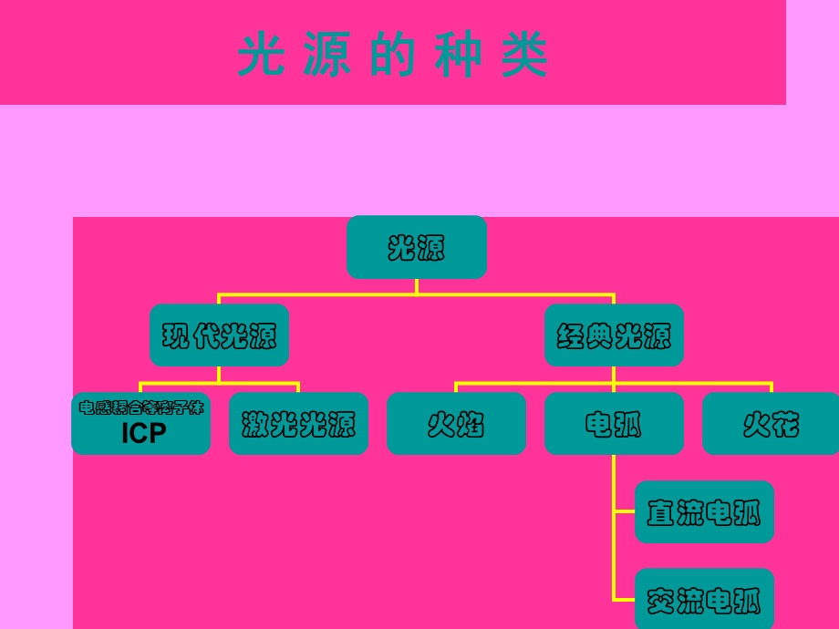 《微量元素分析》PPT课件.ppt_第3页