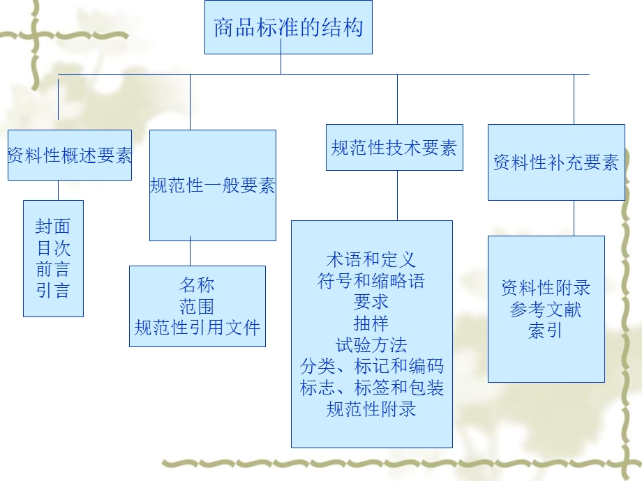 《商品标准标识》PPT课件.ppt_第3页