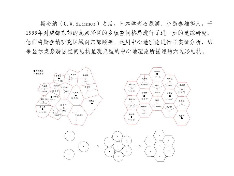 《城市美学讲》PPT课件.ppt_第3页