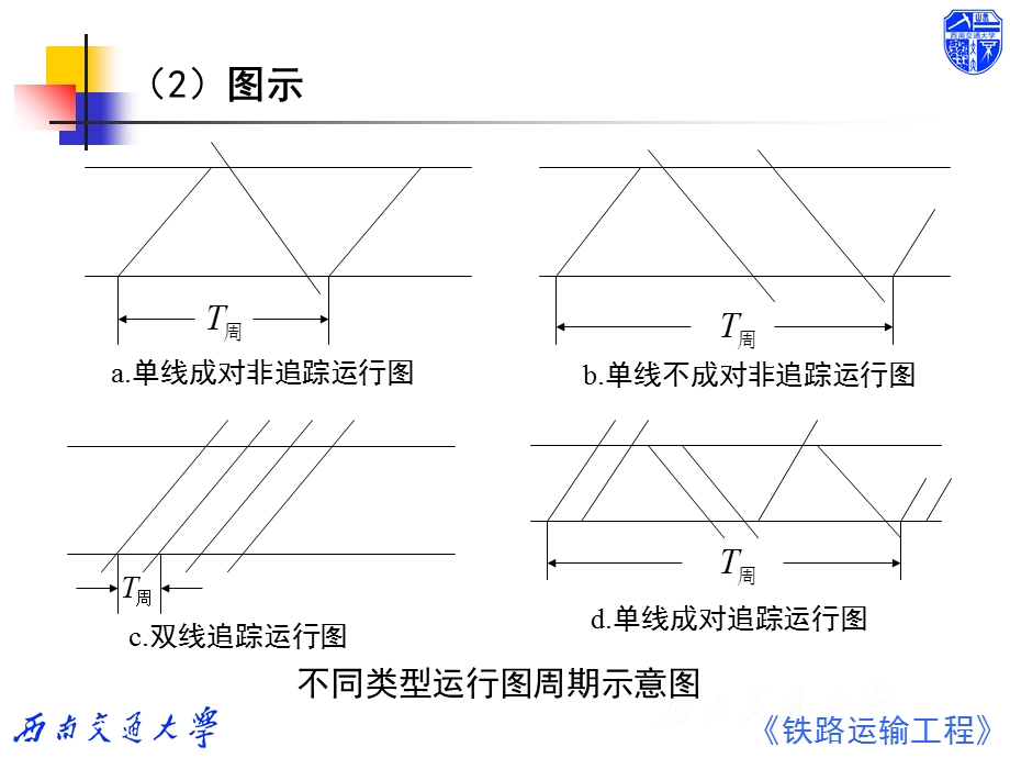 《区间通过能力》PPT课件.ppt_第3页