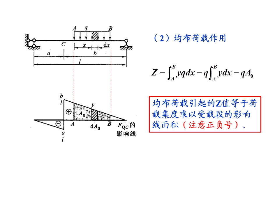 《影响线的应用》PPT课件.ppt_第3页