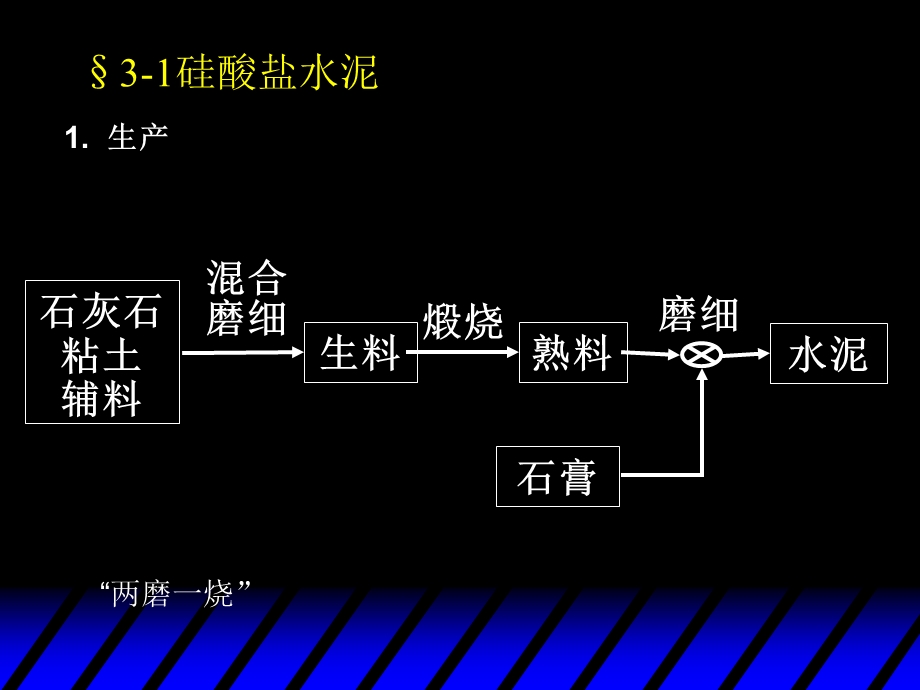 《原材料水泥》PPT课件.ppt_第2页