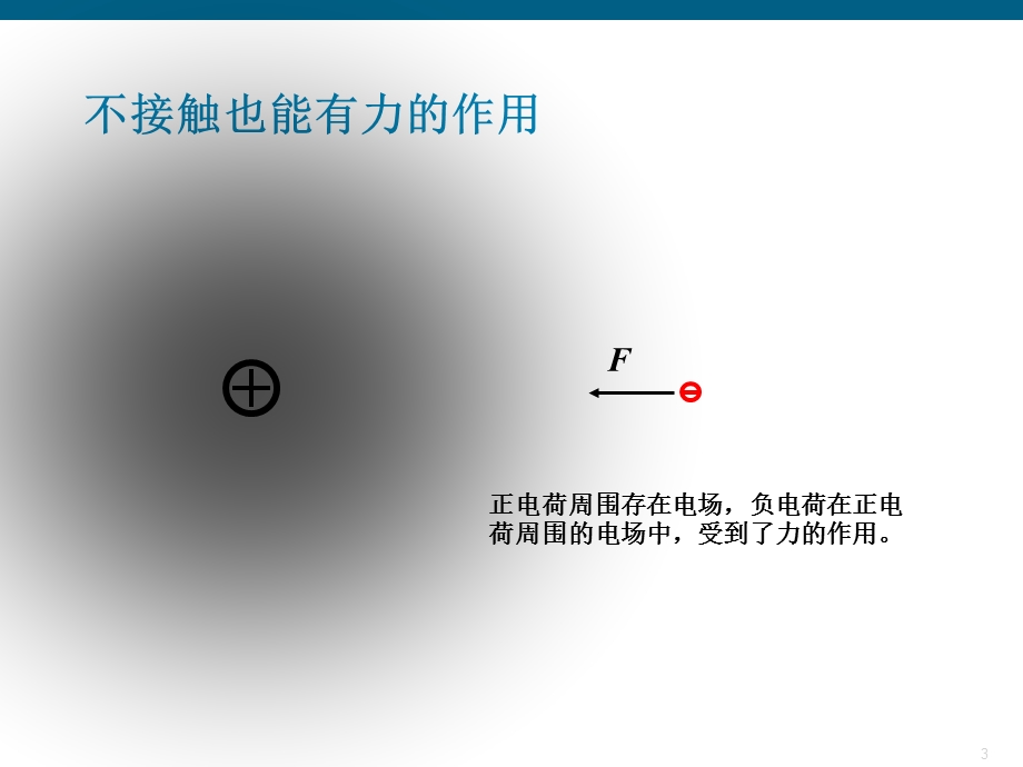 一种新的物质电场.ppt_第3页