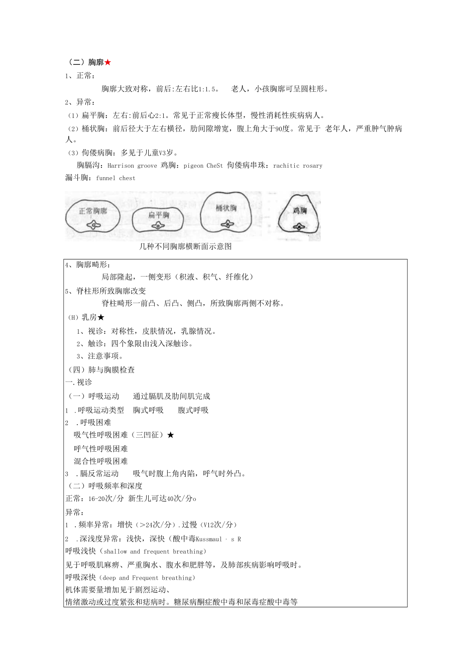 英才学院健康评估教案03-2胸部、 腹部.docx_第2页